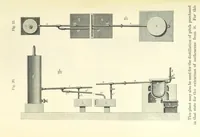 An illustration from A treatise on the distillation of Coal-Tar and Ammoniacal Liquor, and the separation from them of valuable products. [Translated from the German (1882)
