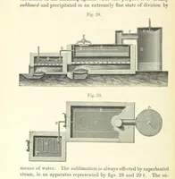 An illustration from A treatise on the distillation of Coal-Tar and Ammoniacal Liquor, and the separation from them of valuable products. [Translated from the German (1882)