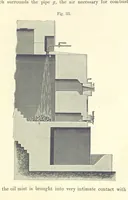 Picture 32 of 81 from A treatise on the distillation of Coal-Tar and Ammoniacal Liquor, and the separation from them of valuable products. [Translated from the German (1882), leaf 213