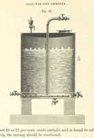 Picture 37 of 81 from A treatise on the distillation of Coal-Tar and Ammoniacal Liquor, and the separation from them of valuable products. [Translated from the German (1882), leaf 232