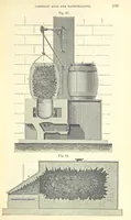 Picture 39 of 81 from A treatise on the distillation of Coal-Tar and Ammoniacal Liquor, and the separation from them of valuable products. [Translated from the German (1882), leaf 255