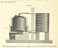An illustration from A treatise on the distillation of Coal-Tar and Ammoniacal Liquor, and the separation from them of valuable products. [Translated from the German (1882)