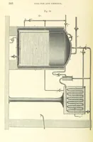 Picture 47 of 81 from A treatise on the distillation of Coal-Tar and Ammoniacal Liquor, and the separation from them of valuable products. [Translated from the German (1882), leaf 282