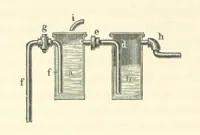 Picture 49 of 81 from A treatise on the distillation of Coal-Tar and Ammoniacal Liquor, and the separation from them of valuable products. [Translated from the German (1882), leaf 286