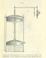 An illustration from A treatise on the distillation of Coal-Tar and Ammoniacal Liquor, and the separation from them of valuable products. [Translated from the German (1882)