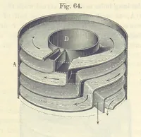 An illustration from A treatise on the distillation of Coal-Tar and Ammoniacal Liquor, and the separation from them of valuable products. [Translated from the German (1882)