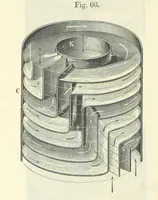 An illustration from A treatise on the distillation of Coal-Tar and Ammoniacal Liquor, and the separation from them of valuable products. [Translated from the German (1882)