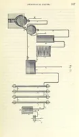 Picture 65 of 81 from A treatise on the distillation of Coal-Tar and Ammoniacal Liquor, and the separation from them of valuable products. [Translated from the German (1882), leaf 343