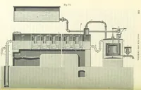 An illustration from A treatise on the distillation of Coal-Tar and Ammoniacal Liquor, and the separation from them of valuable products. [Translated from the German (1882)