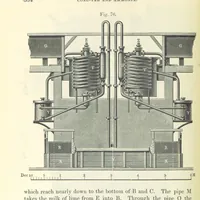 An illustration from A treatise on the distillation of Coal-Tar and Ammoniacal Liquor, and the separation from them of valuable products. [Translated from the German (1882)