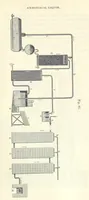 Picture 74 of 81 from A treatise on the distillation of Coal-Tar and Ammoniacal Liquor, and the separation from them of valuable products. [Translated from the German (1882), leaf 361
