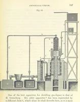 An illustration from A treatise on the distillation of Coal-Tar and Ammoniacal Liquor, and the separation from them of valuable products. [Translated from the German (1882)