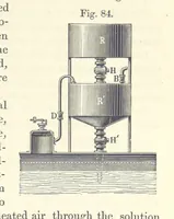 An illustration from A treatise on the distillation of Coal-Tar and Ammoniacal Liquor, and the separation from them of valuable products. [Translated from the German (1882)