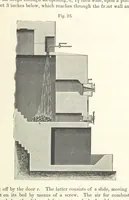 An illustration from Coal-tar and Ammonia. Being the second and enlarged edition of “A treatise on the distillation of Coal-tar and Ammonical Liquor.” (1887)
