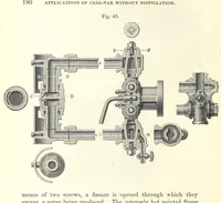 Picture 27 of 146 from Coal-tar and Ammonia. Being the second and enlarged edition of “A treatise on the distillation of Coal-tar and Ammonical Liquor.” (1887), leaf 200