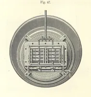 An illustration from Coal-tar and Ammonia. Being the second and enlarged edition of “A treatise on the distillation of Coal-tar and Ammonical Liquor.” (1887)