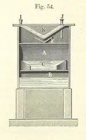 An illustration from Coal-tar and Ammonia. Being the second and enlarged edition of “A treatise on the distillation of Coal-tar and Ammonical Liquor.” (1887)