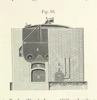 An illustration from Coal-tar and Ammonia. Being the second and enlarged edition of “A treatise on the distillation of Coal-tar and Ammonical Liquor.” (1887)