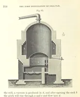 An illustration from Coal-tar and Ammonia. Being the second and enlarged edition of “A treatise on the distillation of Coal-tar and Ammonical Liquor.” (1887)