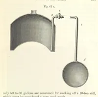 An illustration from Coal-tar and Ammonia. Being the second and enlarged edition of “A treatise on the distillation of Coal-tar and Ammonical Liquor.” (1887)