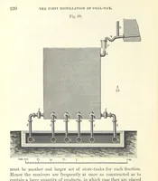 An illustration from Coal-tar and Ammonia. Being the second and enlarged edition of “A treatise on the distillation of Coal-tar and Ammonical Liquor.” (1887)