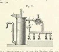 An illustration from Coal-tar and Ammonia. Being the second and enlarged edition of “A treatise on the distillation of Coal-tar and Ammonical Liquor.” (1887)