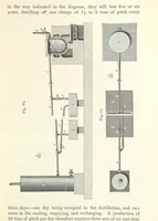 An illustration from Coal-tar and Ammonia. Being the second and enlarged edition of “A treatise on the distillation of Coal-tar and Ammonical Liquor.” (1887)