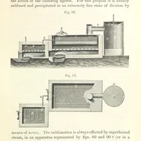 An illustration from Coal-tar and Ammonia. Being the second and enlarged edition of “A treatise on the distillation of Coal-tar and Ammonical Liquor.” (1887)