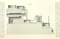 An illustration from Coal-tar and Ammonia. Being the second and enlarged edition of “A treatise on the distillation of Coal-tar and Ammonical Liquor.” (1887)