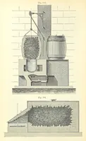 An illustration from Coal-tar and Ammonia. Being the second and enlarged edition of “A treatise on the distillation of Coal-tar and Ammonical Liquor.” (1887)