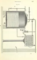 An illustration from Coal-tar and Ammonia. Being the second and enlarged edition of “A treatise on the distillation of Coal-tar and Ammonical Liquor.” (1887)