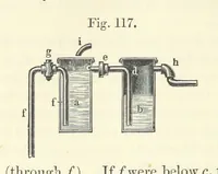 An illustration from Coal-tar and Ammonia. Being the second and enlarged edition of “A treatise on the distillation of Coal-tar and Ammonical Liquor.” (1887)