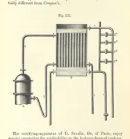 An illustration from Coal-tar and Ammonia. Being the second and enlarged edition of “A treatise on the distillation of Coal-tar and Ammonical Liquor.” (1887)