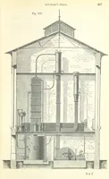 An illustration from Coal-tar and Ammonia. Being the second and enlarged edition of “A treatise on the distillation of Coal-tar and Ammonical Liquor.” (1887)