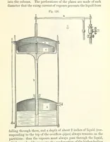 An illustration from Coal-tar and Ammonia. Being the second and enlarged edition of “A treatise on the distillation of Coal-tar and Ammonical Liquor.” (1887)