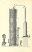 An illustration from Coal-tar and Ammonia. Being the second and enlarged edition of “A treatise on the distillation of Coal-tar and Ammonical Liquor.” (1887)