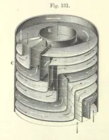 An illustration from Coal-tar and Ammonia. Being the second and enlarged edition of “A treatise on the distillation of Coal-tar and Ammonical Liquor.” (1887)