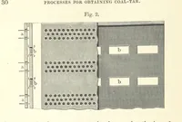 An illustration from Coal-tar and Ammonia. Being the second and enlarged edition of “A treatise on the distillation of Coal-tar and Ammonical Liquor.” (1887)