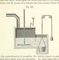 An illustration from Coal-tar and Ammonia. Being the second and enlarged edition of “A treatise on the distillation of Coal-tar and Ammonical Liquor.” (1887)
