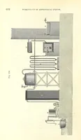 An illustration from Coal-tar and Ammonia. Being the second and enlarged edition of “A treatise on the distillation of Coal-tar and Ammonical Liquor.” (1887)
