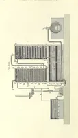 An illustration from Coal-tar and Ammonia. Being the second and enlarged edition of “A treatise on the distillation of Coal-tar and Ammonical Liquor.” (1887)