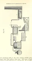 An illustration from Coal-tar and Ammonia. Being the second and enlarged edition of “A treatise on the distillation of Coal-tar and Ammonical Liquor.” (1887)