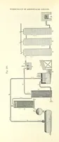 Picture 117 of 146 from Coal-tar and Ammonia. Being the second and enlarged edition of “A treatise on the distillation of Coal-tar and Ammonical Liquor.” (1887), leaf 650