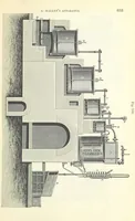 An illustration from Coal-tar and Ammonia. Being the second and enlarged edition of “A treatise on the distillation of Coal-tar and Ammonical Liquor.” (1887)