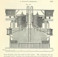 An illustration from Coal-tar and Ammonia. Being the second and enlarged edition of “A treatise on the distillation of Coal-tar and Ammonical Liquor.” (1887)