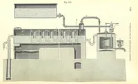 An illustration from Coal-tar and Ammonia. Being the second and enlarged edition of “A treatise on the distillation of Coal-tar and Ammonical Liquor.” (1887)