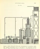 An illustration from Coal-tar and Ammonia. Being the second and enlarged edition of “A treatise on the distillation of Coal-tar and Ammonical Liquor.” (1887)