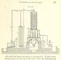 Picture 126 of 146 from Coal-tar and Ammonia. Being the second and enlarged edition of “A treatise on the distillation of Coal-tar and Ammonical Liquor.” (1887), leaf 667
