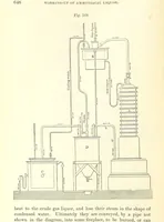 An illustration from Coal-tar and Ammonia. Being the second and enlarged edition of “A treatise on the distillation of Coal-tar and Ammonical Liquor.” (1887)
