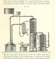 An illustration from Coal-tar and Ammonia. Being the second and enlarged edition of “A treatise on the distillation of Coal-tar and Ammonical Liquor.” (1887)